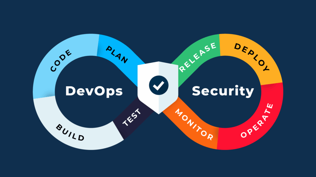 DevOps Security