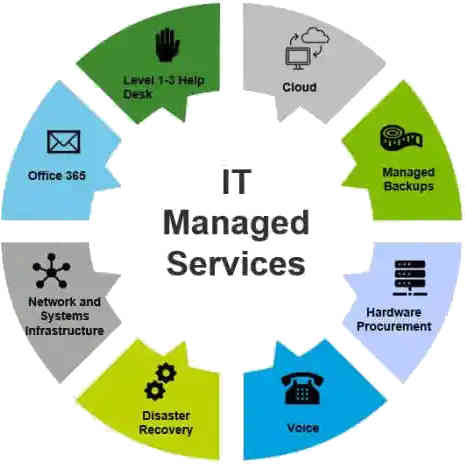 Managed Services